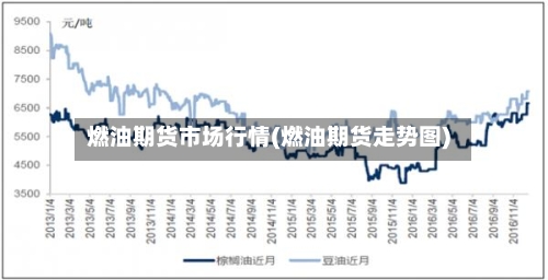 燃油期货市场行情(燃油期货走势图)