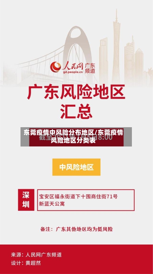 东莞疫情中风险分布地区/东莞疫情风险地区分类表