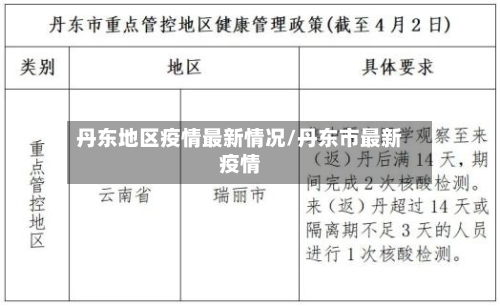 丹东地区疫情最新情况/丹东市最新疫情-第2张图片