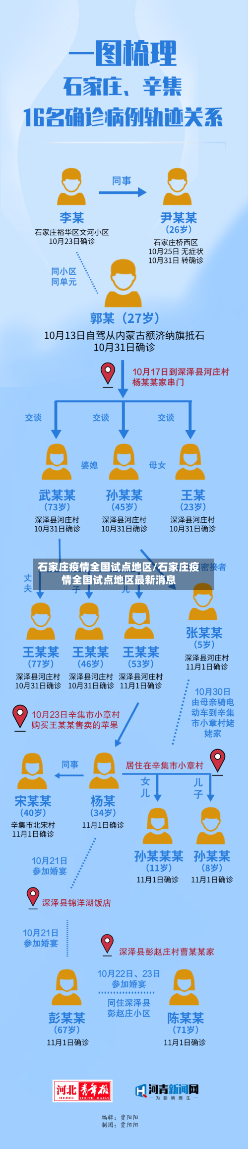 石家庄疫情全国试点地区/石家庄疫情全国试点地区最新消息