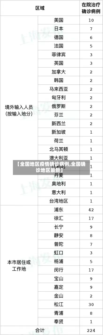 【全国地区疫情确诊病例,全国确诊地区最新】-第2张图片