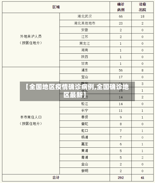 【全国地区疫情确诊病例,全国确诊地区最新】