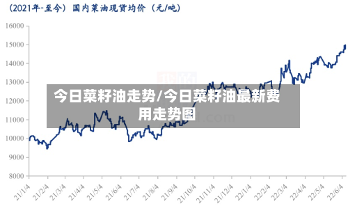 今日菜籽油走势/今日菜籽油最新费用走势图-第2张图片