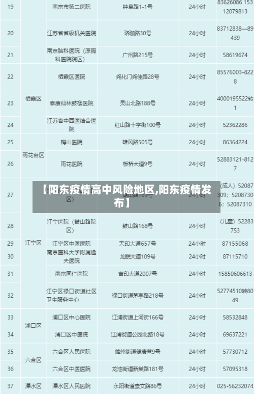 【阳东疫情高中风险地区,阳东疫情发布】-第2张图片