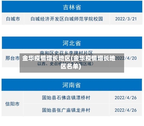 金华疫情增长地区(金华疫情增长地区名单)-第2张图片