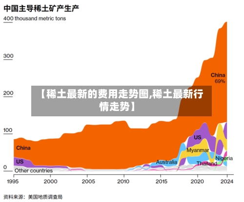 【稀土最新的费用走势图,稀土最新行情走势】-第3张图片