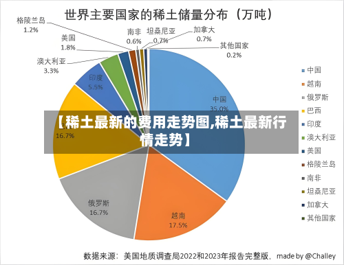 【稀土最新的费用走势图,稀土最新行情走势】-第2张图片