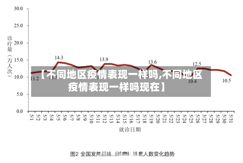 【不同地区疫情表现一样吗,不同地区疫情表现一样吗现在】