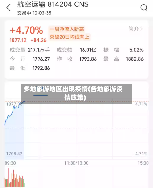 多地旅游地区出现疫情(各地旅游疫情政策)