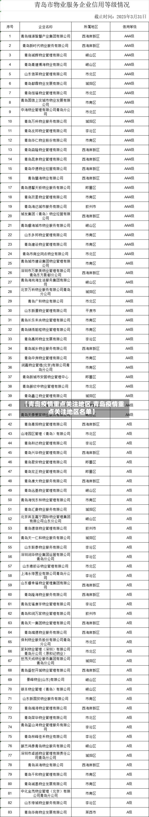 【青岛疫情重点关注地区,青岛疫情重点关注地区名单】-第2张图片