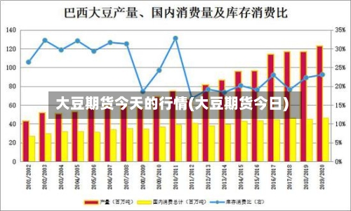 大豆期货今天的行情(大豆期货今日)-第2张图片