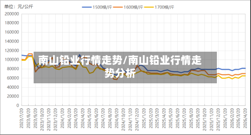 南山铅业行情走势/南山铅业行情走势分析