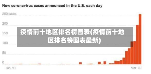 疫情前十地区排名榜图表(疫情前十地区排名榜图表最新)-第2张图片