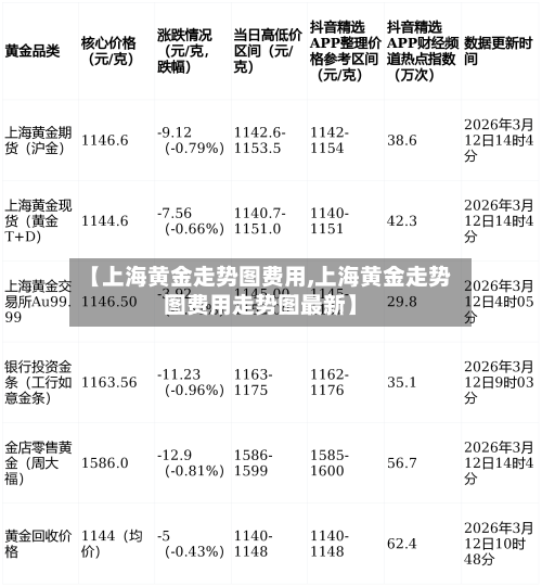 【上海黄金走势图费用,上海黄金走势图费用走势图最新】-第3张图片