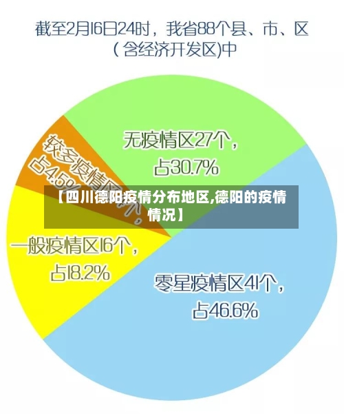 【四川德阳疫情分布地区,德阳的疫情情况】