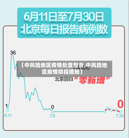 【中风险地区疫情处置包含,中风险地区疫情防控措施】-第3张图片