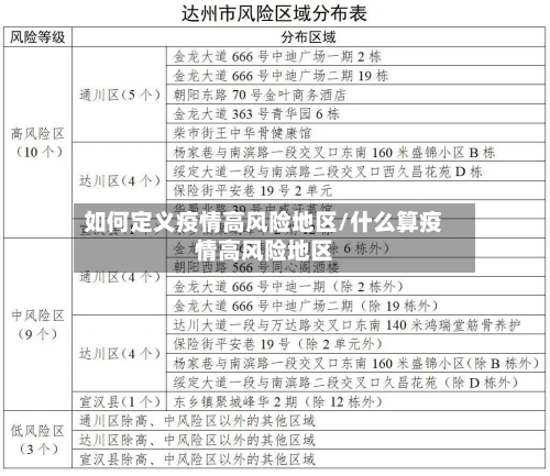 如何定义疫情高风险地区/什么算疫情高风险地区-第2张图片