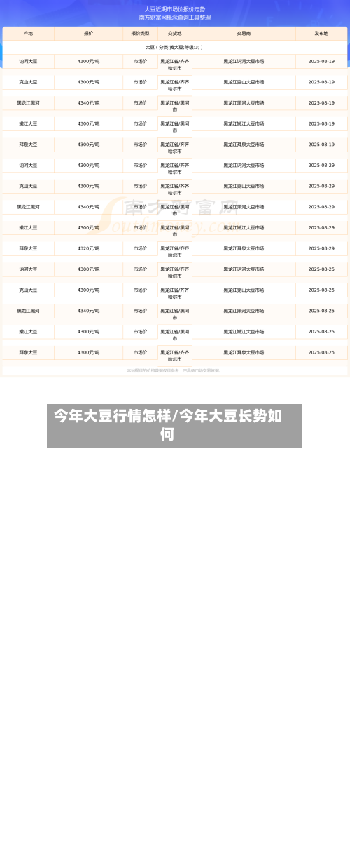 今年大豆行情怎样/今年大豆长势如何