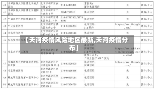 【天河疫情风险地区最新,天河疫情分布】