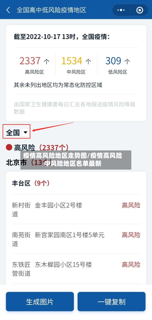 疫情高风险地区走势图/疫情高风险中风险地区名单最新-第2张图片