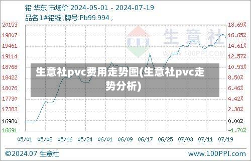 生意社pvc费用走势图(生意社pvc走势分析)