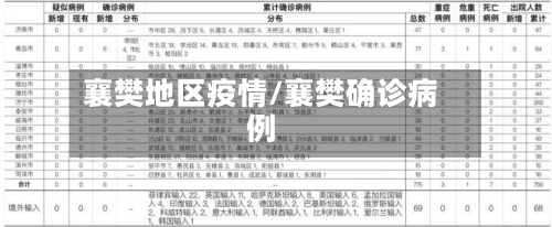 襄樊地区疫情/襄樊确诊病例