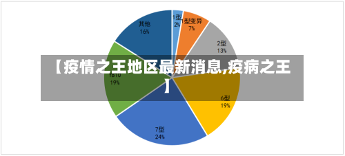 【疫情之王地区最新消息,疫病之王】