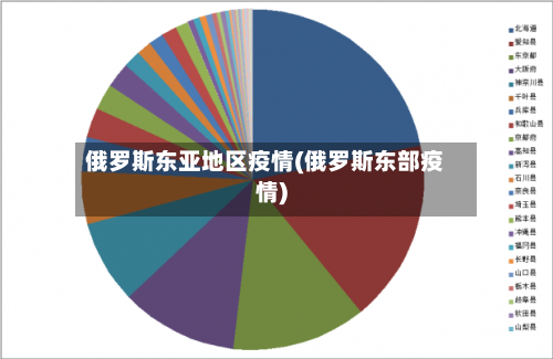 俄罗斯东亚地区疫情(俄罗斯东部疫情)-第2张图片