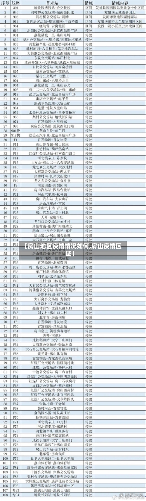 【房山地区疫情情况如何,房山疫情区域】-第2张图片