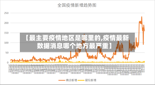 【最主要疫情地区是哪里的,疫情最新数据消息哪个地方最严重】