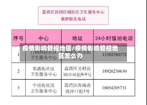 疫情影响管控地区/疫情影响管控地区怎么办-第2张图片