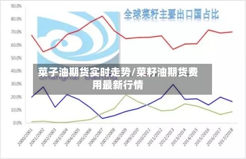 菜子油期货实时走势/菜籽油期货费用最新行情