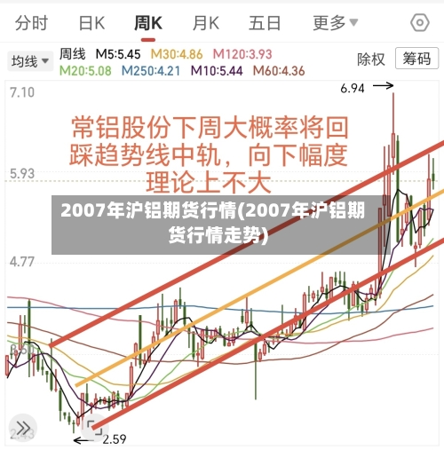 2007年沪铝期货行情(2007年沪铝期货行情走势)