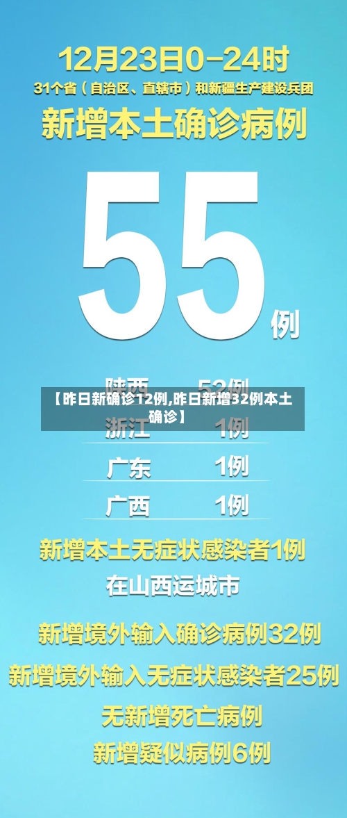 【昨日新确诊12例,昨日新增32例本土确诊】-第3张图片