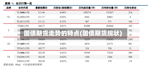 国债期货走势的特点(国债期货现状)