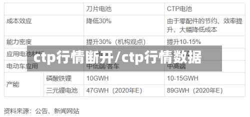 ctp行情断开/ctp行情数据