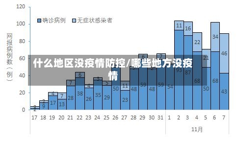什么地区没疫情防控/哪些地方没疫情