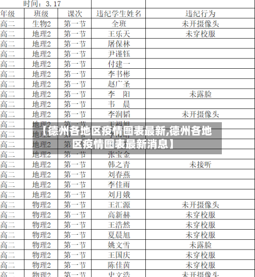 【德州各地区疫情图表最新,德州各地区疫情图表最新消息】