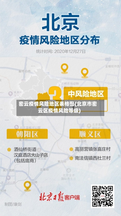 密云疫情风险地区表格图(北京市密云区疫情风险等级)