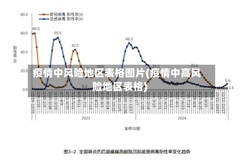 疫情中风险地区表格图片(疫情中高风险地区表格)-第2张图片