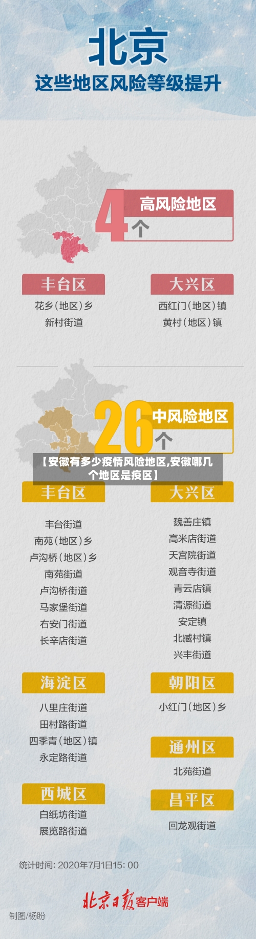 【安徽有多少疫情风险地区,安徽哪几个地区是疫区】