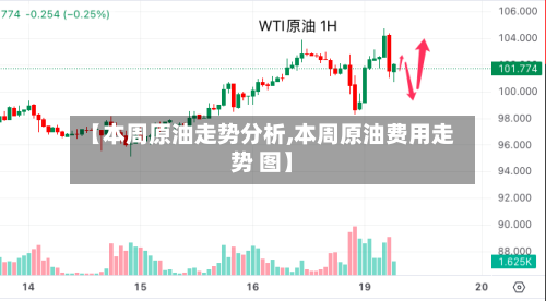 【本周原油走势分析,本周原油费用走势 图】-第2张图片