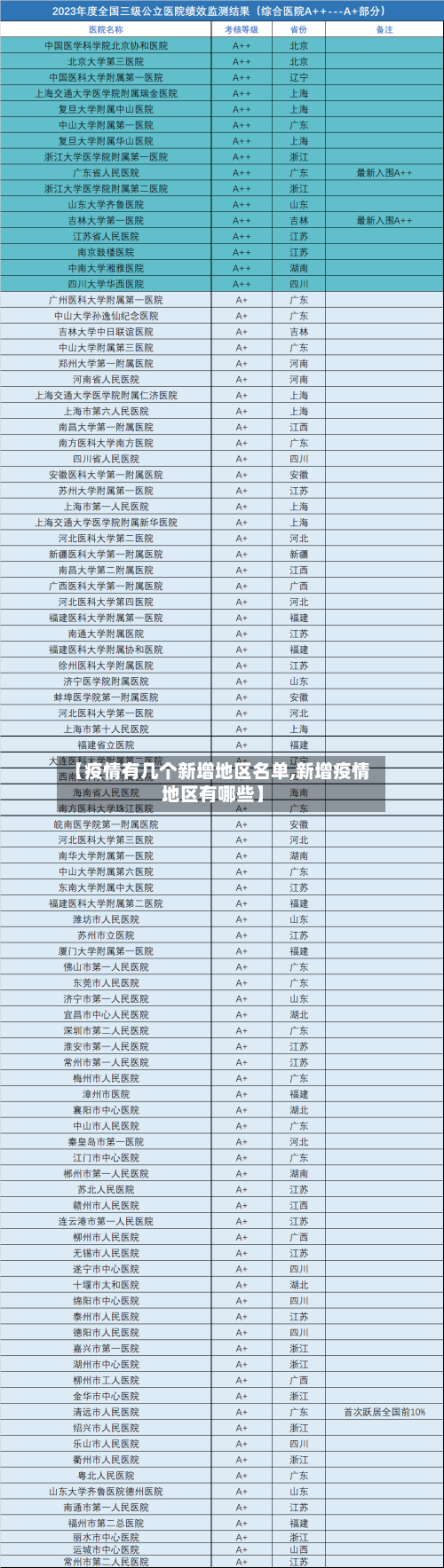【疫情有几个新增地区名单,新增疫情地区有哪些】-第3张图片
