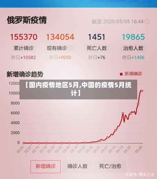 【国内疫情地区5月,中国的疫情5月统计】-第2张图片