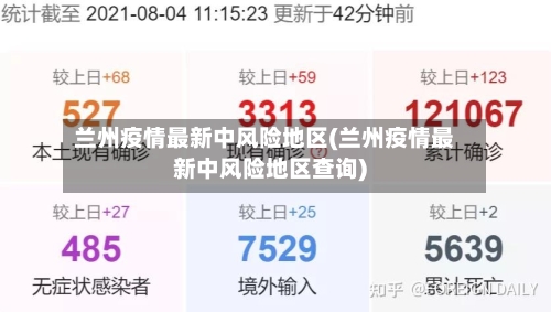 兰州疫情最新中风险地区(兰州疫情最新中风险地区查询)-第3张图片
