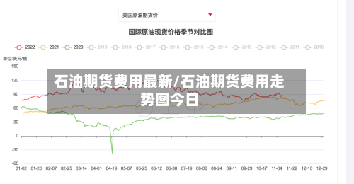 石油期货费用最新/石油期货费用走势图今日
