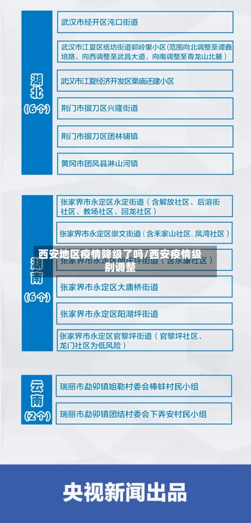 西安地区疫情降级了吗/西安疫情级别调整-第2张图片