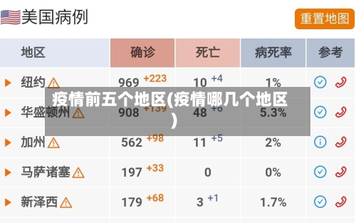 疫情前五个地区(疫情哪几个地区)