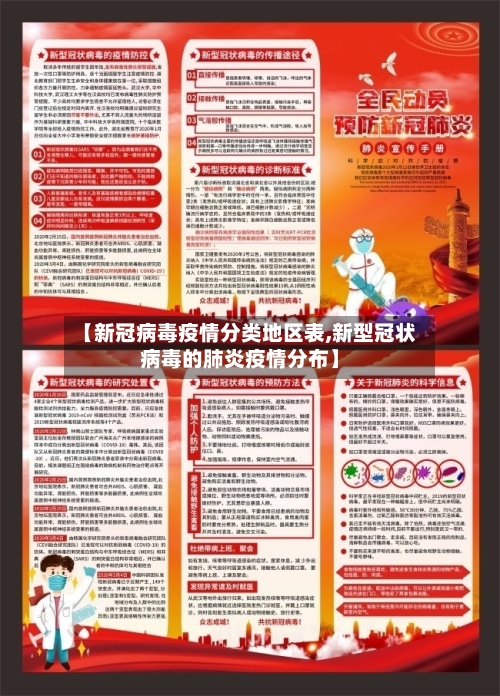 【新冠病毒疫情分类地区表,新型冠状病毒的肺炎疫情分布】-第2张图片