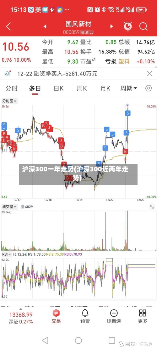沪深300一年走势(沪深300近两年走势)-第3张图片